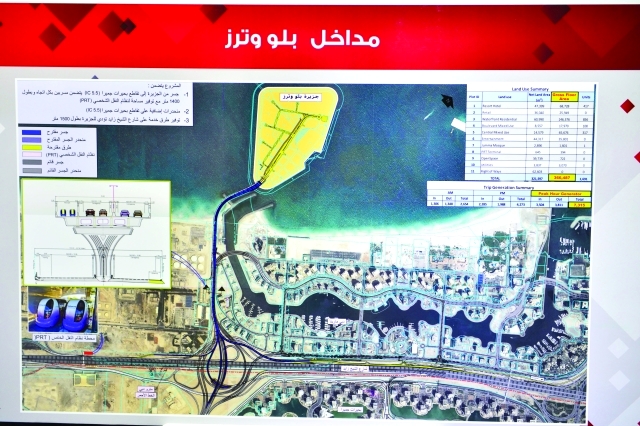 "■ نموذج لمشروع مداخل بلو وترز"