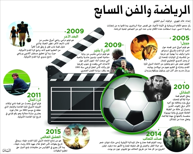 الرياضة والفن السابع