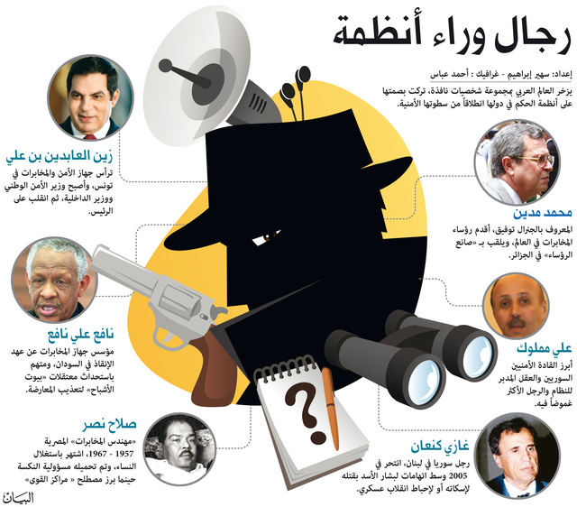 مراكز قوى الديكتاتوريات أسهمت في انهيارها