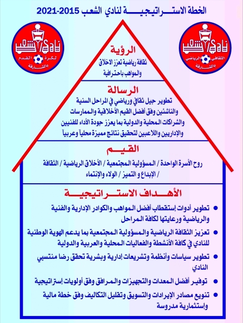 "■ صورة الخطة الاستراتيجية"