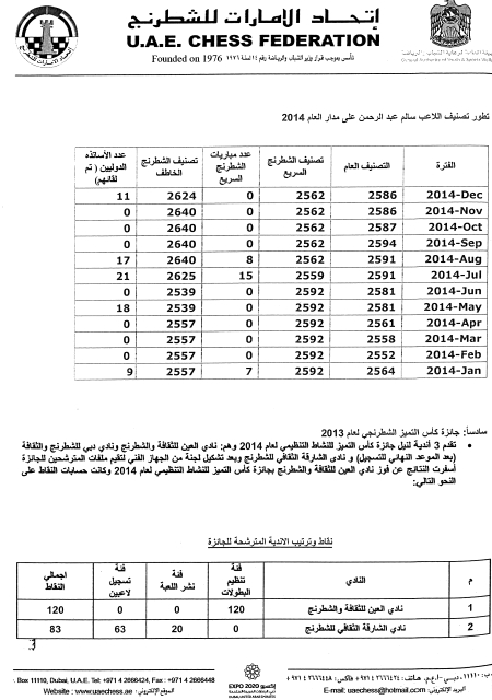 "■ صورة زنكغرافية للنتائج المعلنة في عمومية الشطرنج قبل تعديلها | البيان"