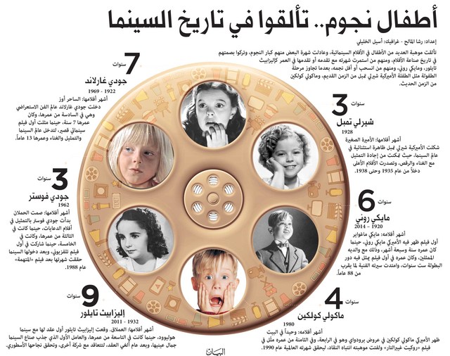 أطفال نجوم.. تألقوا في تاريخ السينما