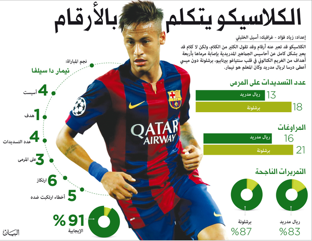 دروس مستفادة في فضيحة ريال مدريد  5