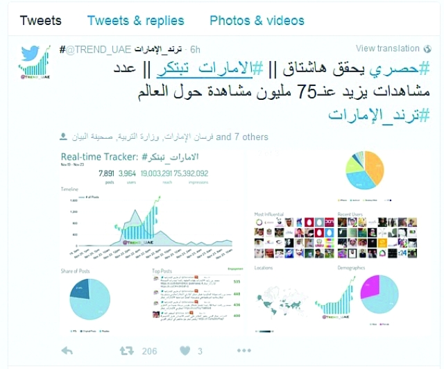 "الإمارات تبتكر"