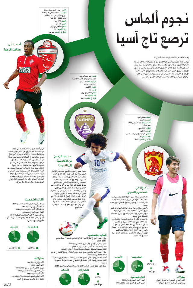 نجوم ألماس ترصع تاج آسيا