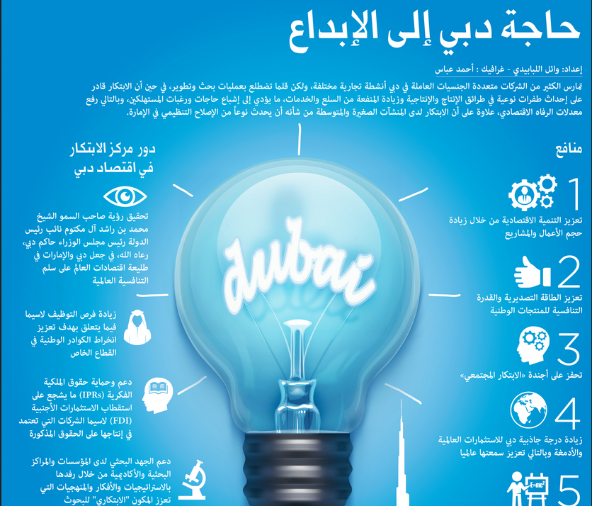إطلاق مركز دبي العالمي للابتكار