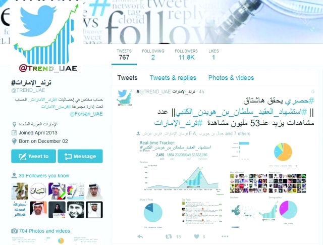 53 مليون مشاهدة لـ #استشهاد_العقيد_سلطان_بن_هويدن_الكتبي