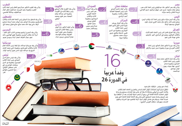 16 وفداً عربياً في الدورة الـ 26