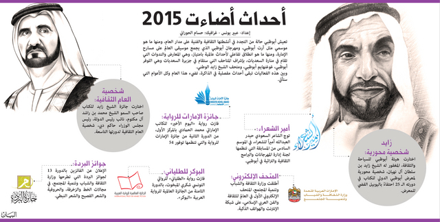 الثقافة بين عامين.. عين تجرد وأخرى تستشرف