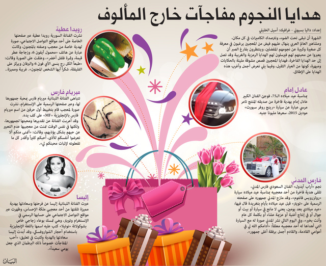هدايا النجوم.. مفاجآت خارج المألوف