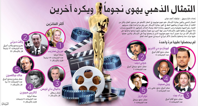 التمثال الذهبي يهوى نجوماً ويكره آخرين