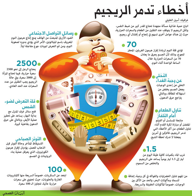 أخطاء تدمر الريجيم