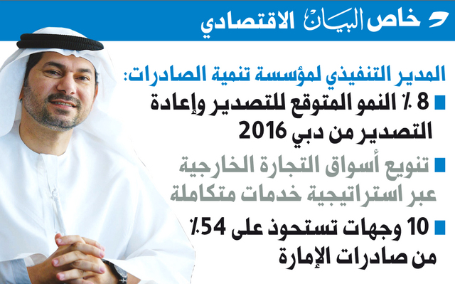 8 % نمو التصدير وإعادة التصدير من دبي 2016