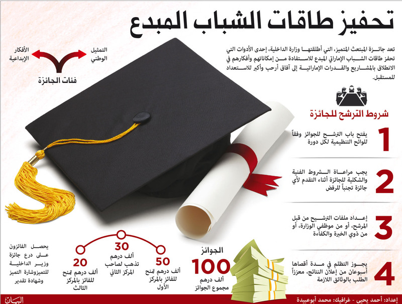 شما المزروعي تدعو للمشاركة بجائزة المبتعث المتميز