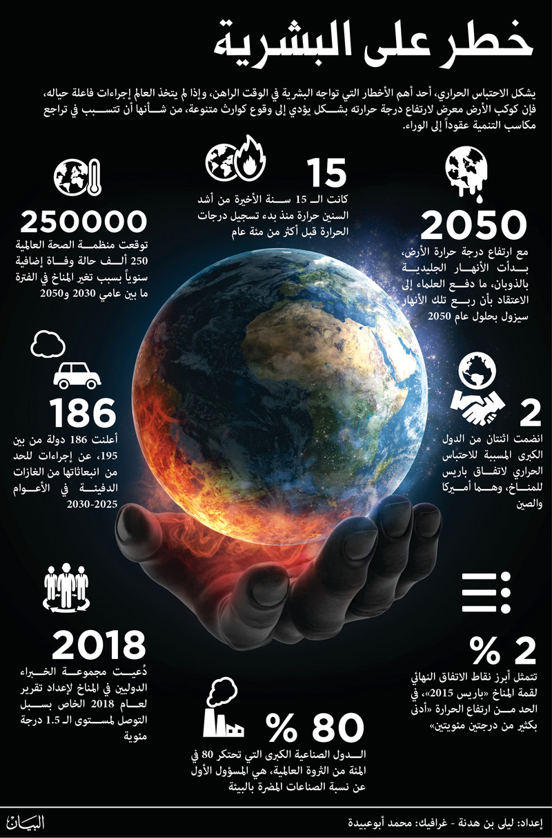 الأرض تشكو أوجاعها من الاحتباس الحراري