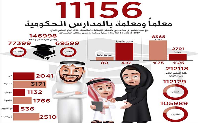 التدريس أولوية خطـط التطوير.. والمعلم مهمة لا تحتمل التأجيـل