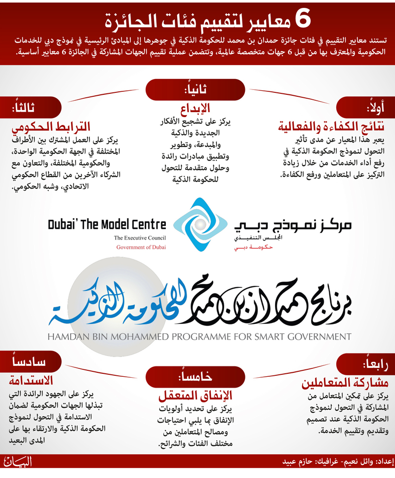 خبراء من 18 دولة يقيّمون خدمات حكومة دبي