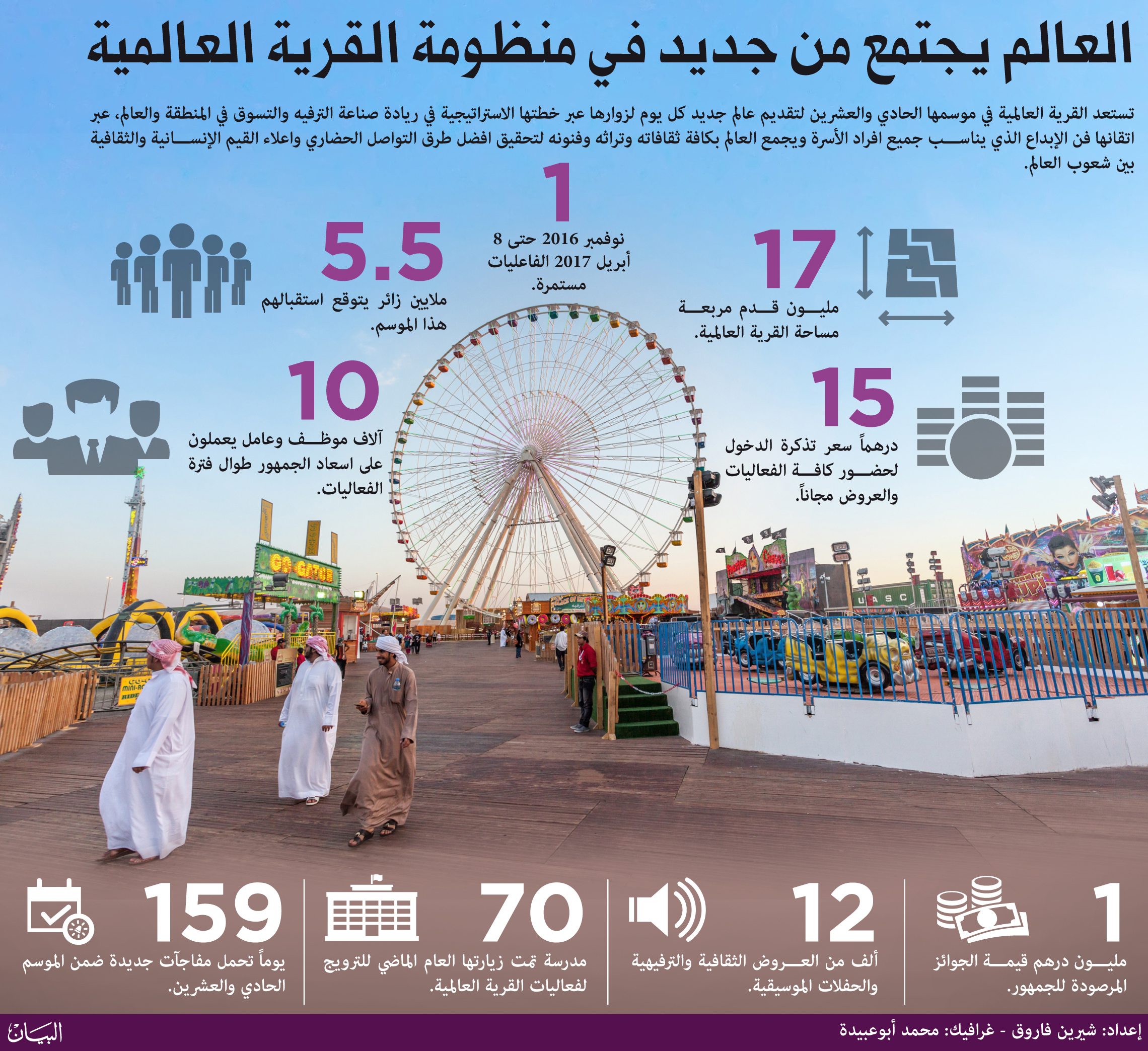 القرية العالمية فرح بنكهة دولية