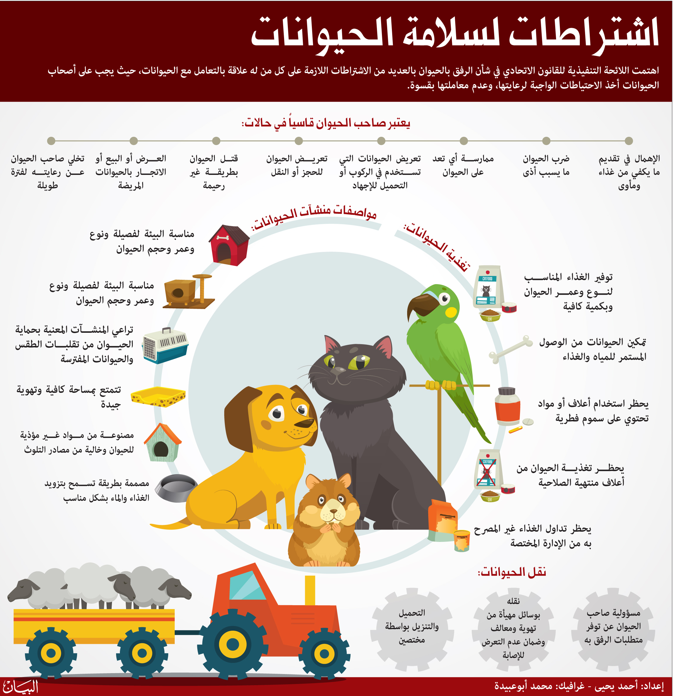 تجاوزات ضد الحيوانات ومطالبات بإجراءات رادعة