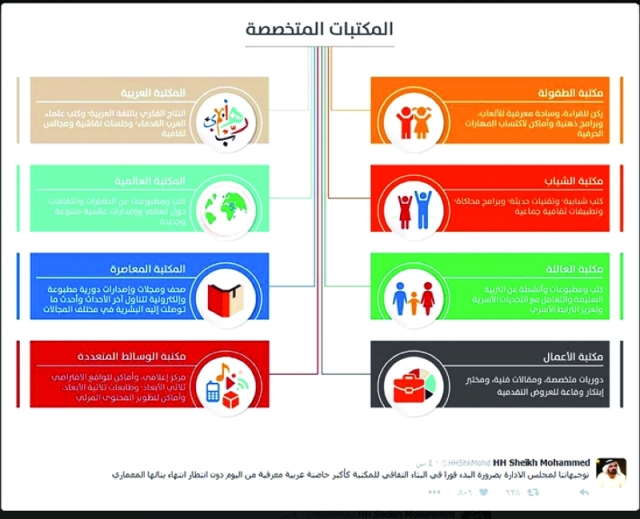 "بيان المكتبات المتخصصة"
