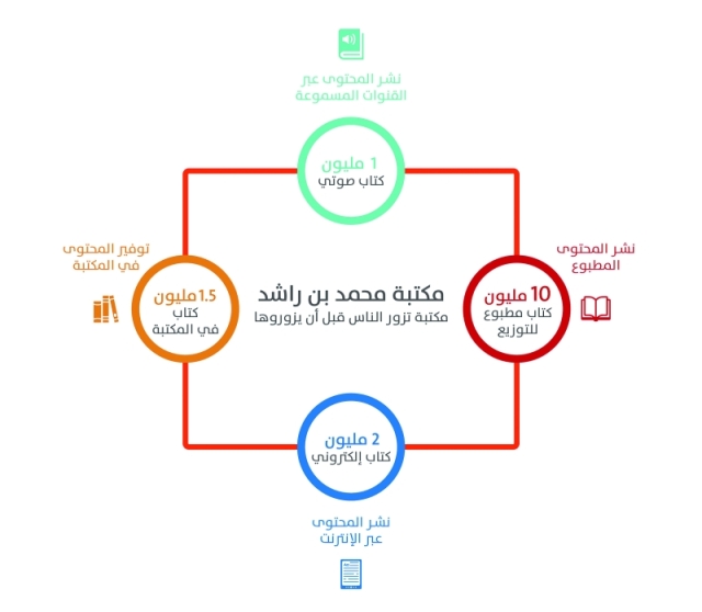 "أهداف وأرقام"