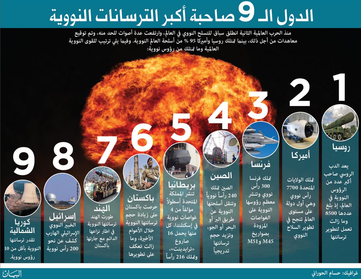 الرعب النووي يسخّن الحرب الباردة