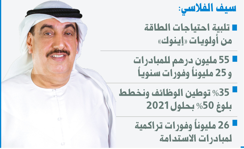 تنويع مصادر الطاقة في الإمارات لمواكبة متطلبات المرحلة الراهنة