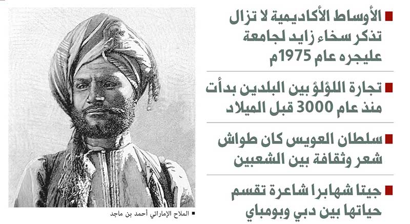 الإمارات والهند.. وشائج ثقافية مرصعة باللؤلؤ