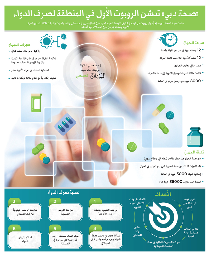 «صحة دبي» تدشن الروبوت الأول في المنطقة لصرف الدواء