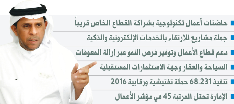 الصناعة قاطرة التنمية في رأس الخيمة