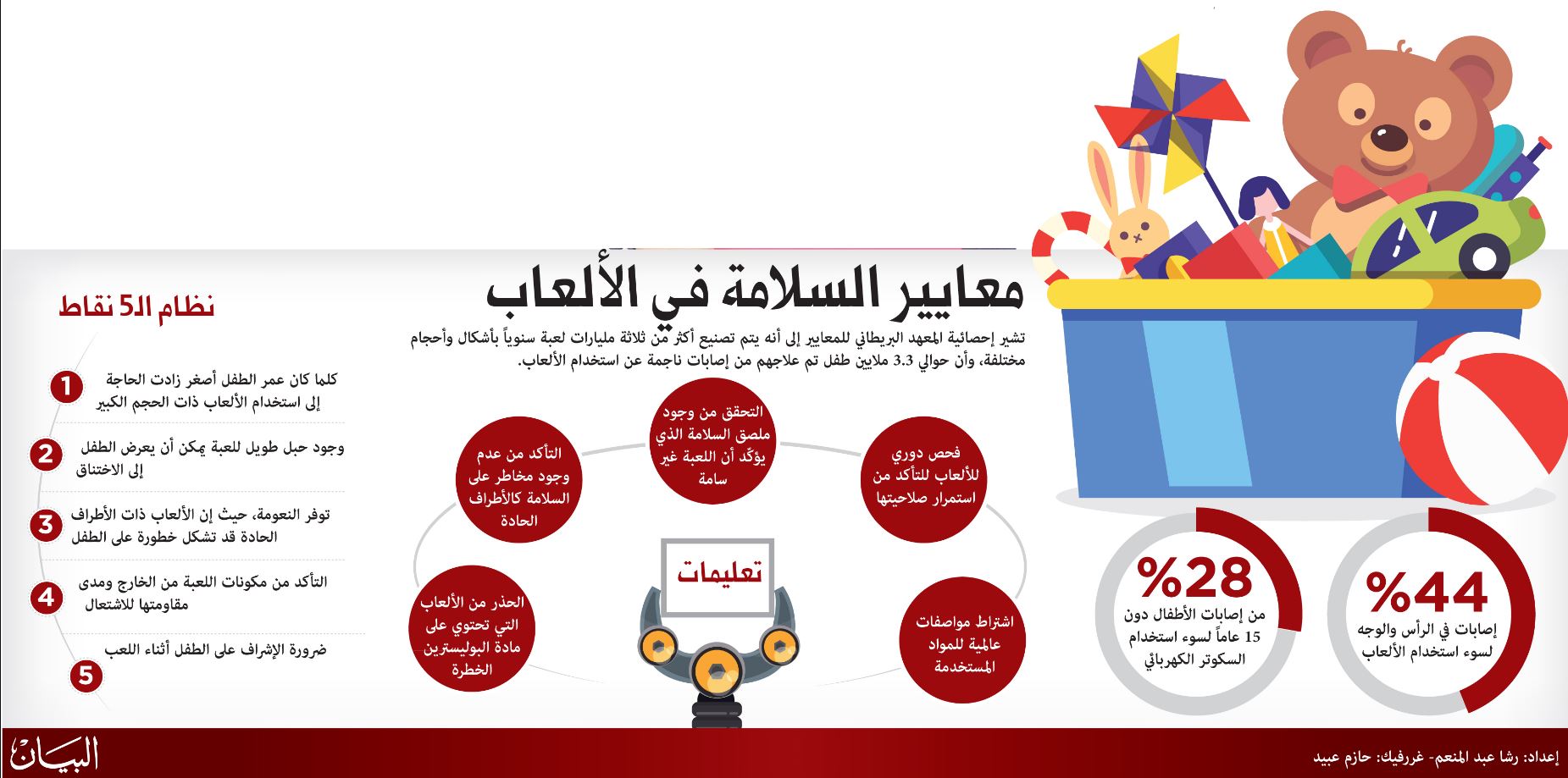 بيانات المنتَج.. دليل السلامة بين يديك