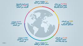 "الزيادة السكانية في العالم"
