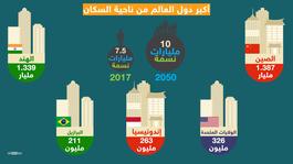 "آكبر الدول من حيث عدد السكان"