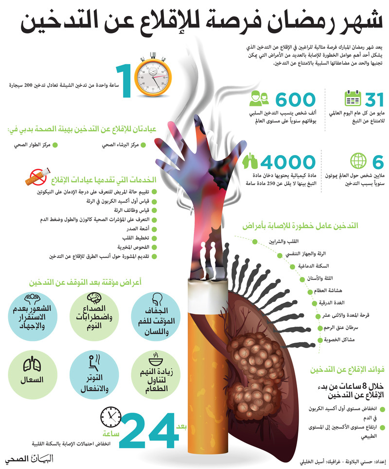 شهر رمضان فرصة للإقلاع عن التدخين