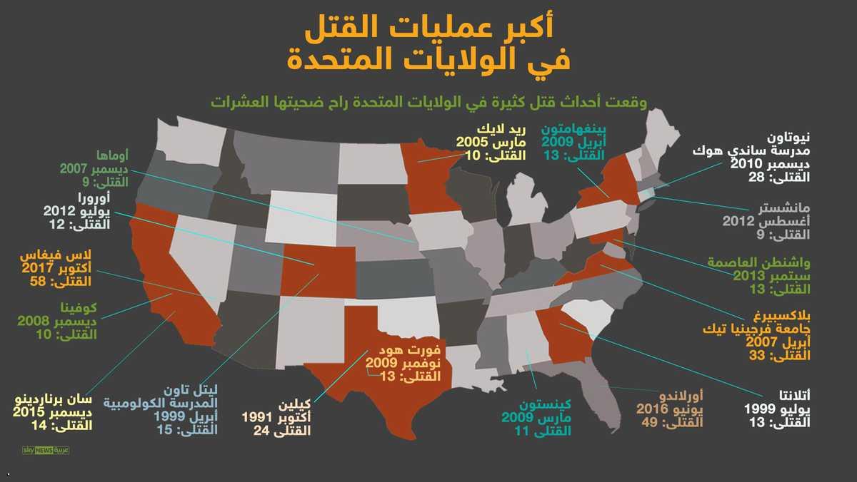 "المناطق التي شهدت أسوء عمليات القتل الجماعي"