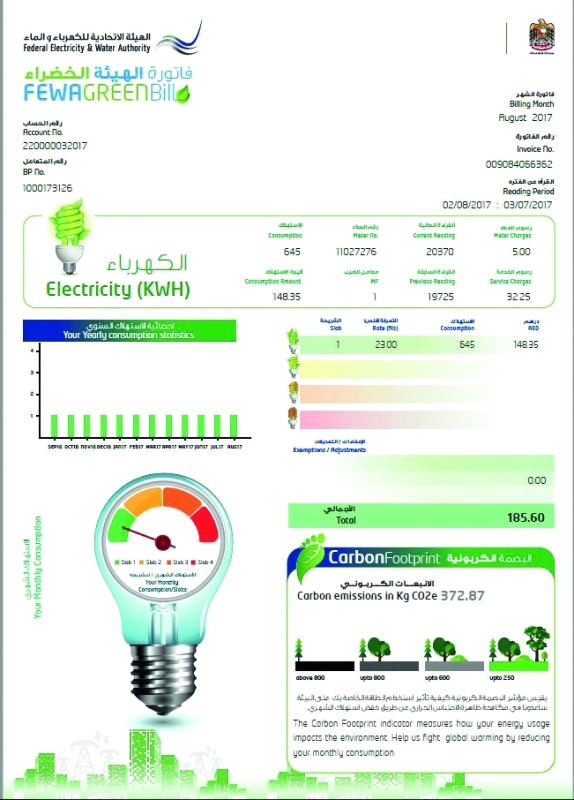 "الفاتورة الخضراء"