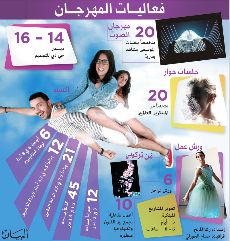 «إيكو دبي» أحدث ابتكارات التكنولوجيا والتصميم