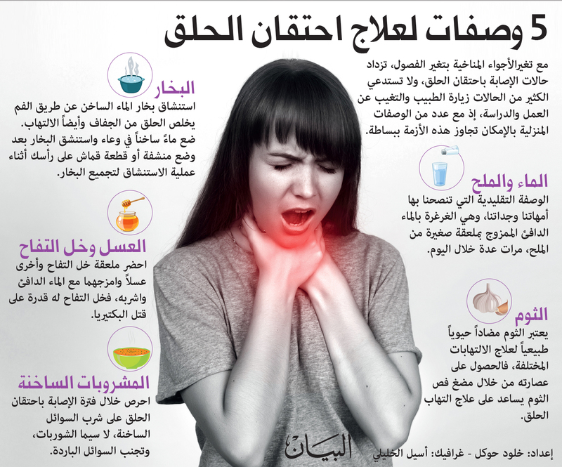 5 وصفات لعلاج احتقان الحلق