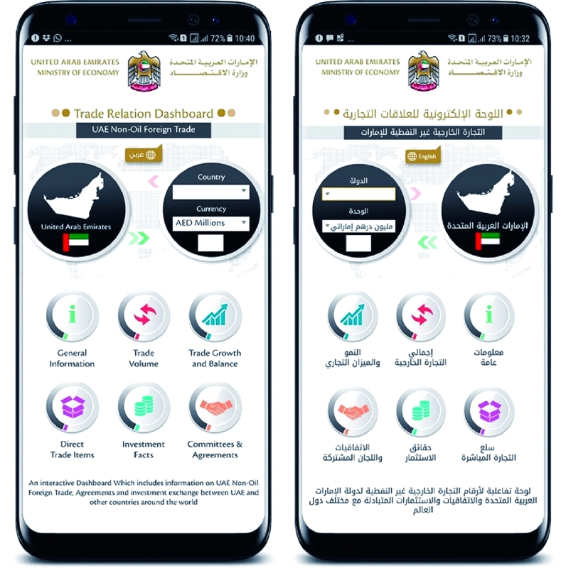 "■ التطبيق الذكي لوزارة الاقتصاد | البيان"