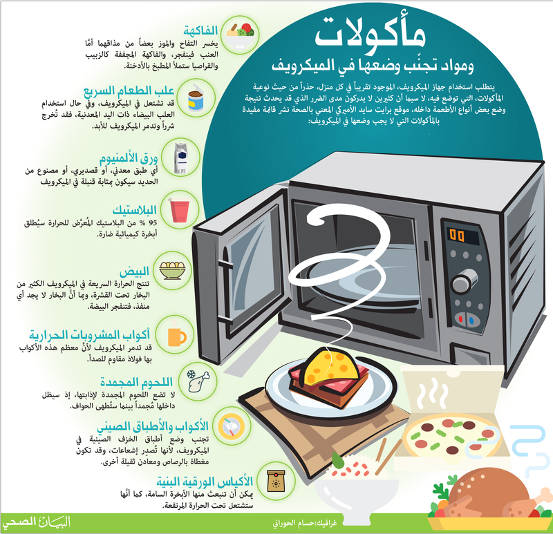 مأكولات ومواد تجنّب وضعها في الميكرويف