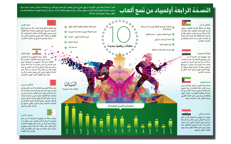 النسخة الرابعة أولمبياد من تسع ألعاب