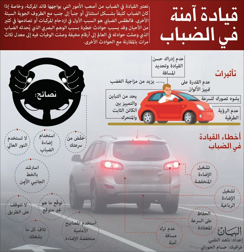 دعوة لإيقاف المرور وتفعيل الدوام المرن في الضباب
