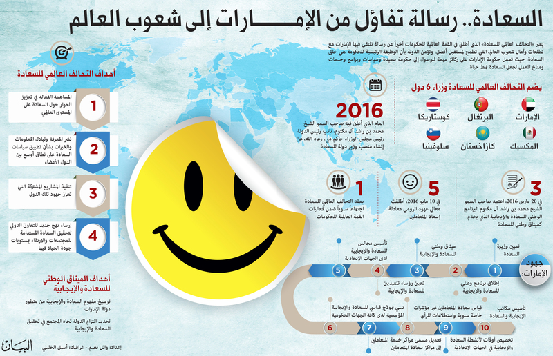 وزراء وخبراء: الإمارات ترسم خارطة طريق لسعادة العالم