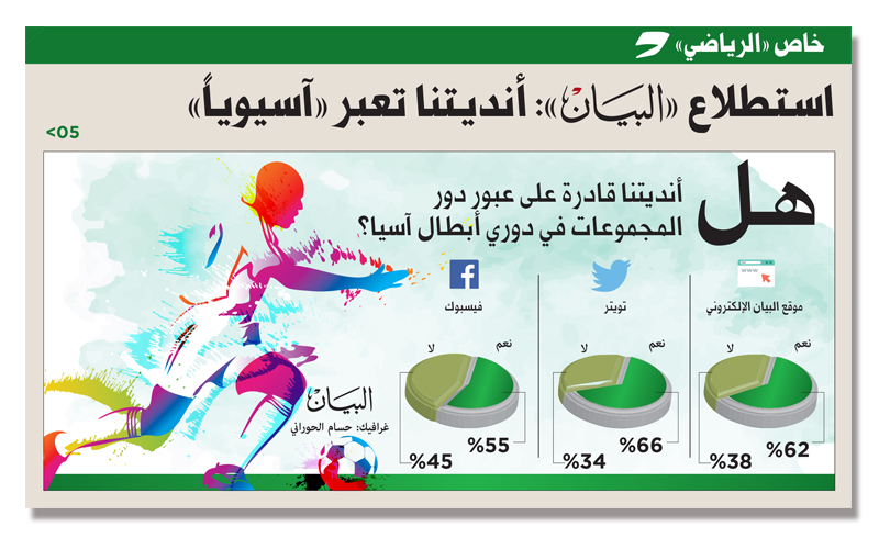 "العين عاد بالتعادل من أرض الهلال السعودي | أرشيفية"