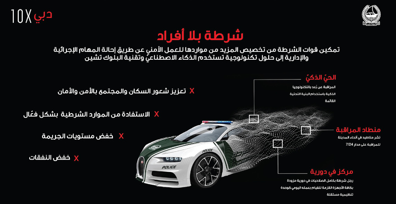 مبادرة «دبي10X» تبتكر أساليب حماية ذكية لمدينة آمنة