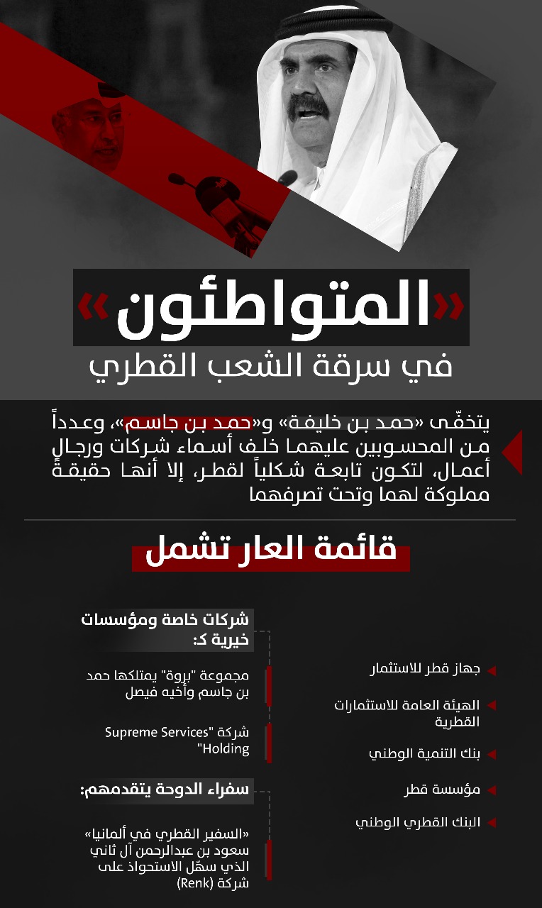 كشف المتواطئين في سرقة الشعب القطري