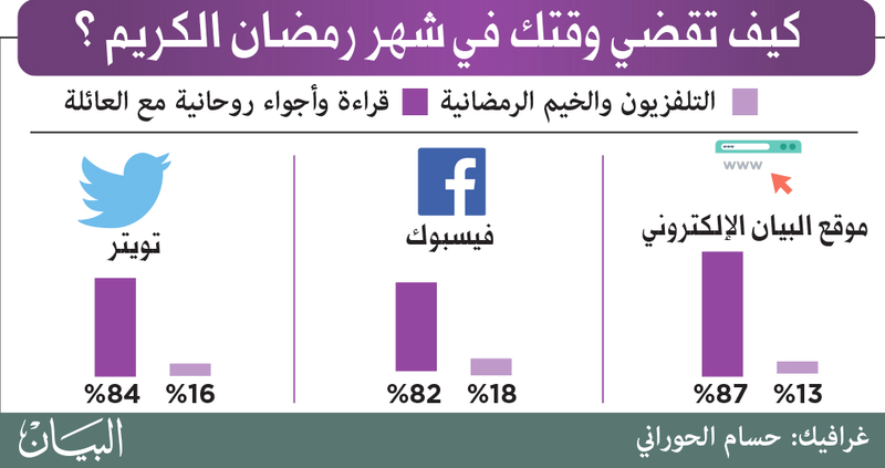 شهر رمضان.. إشراقات روحانية وثقافية