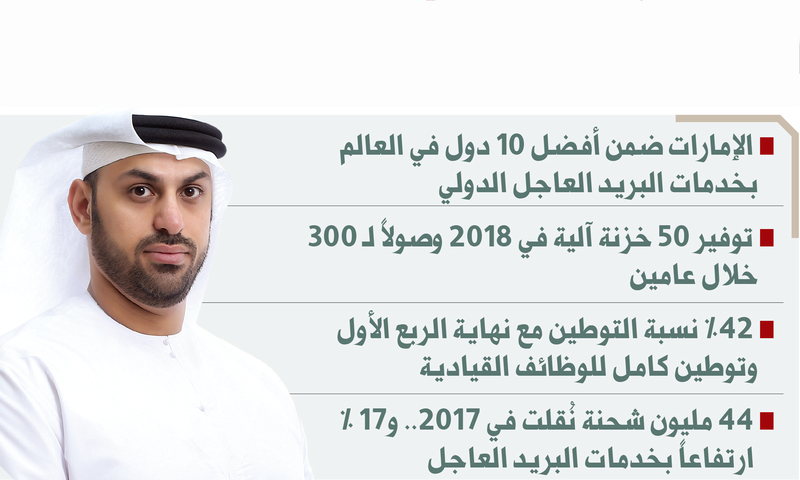 10 مليارات دولار التجارة الإلكترونية في الدولة