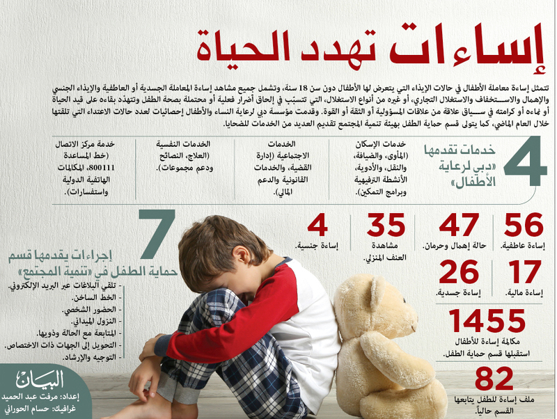 الاعتداء على الأطفال.. اغتيال البراءة بسيف الثقة