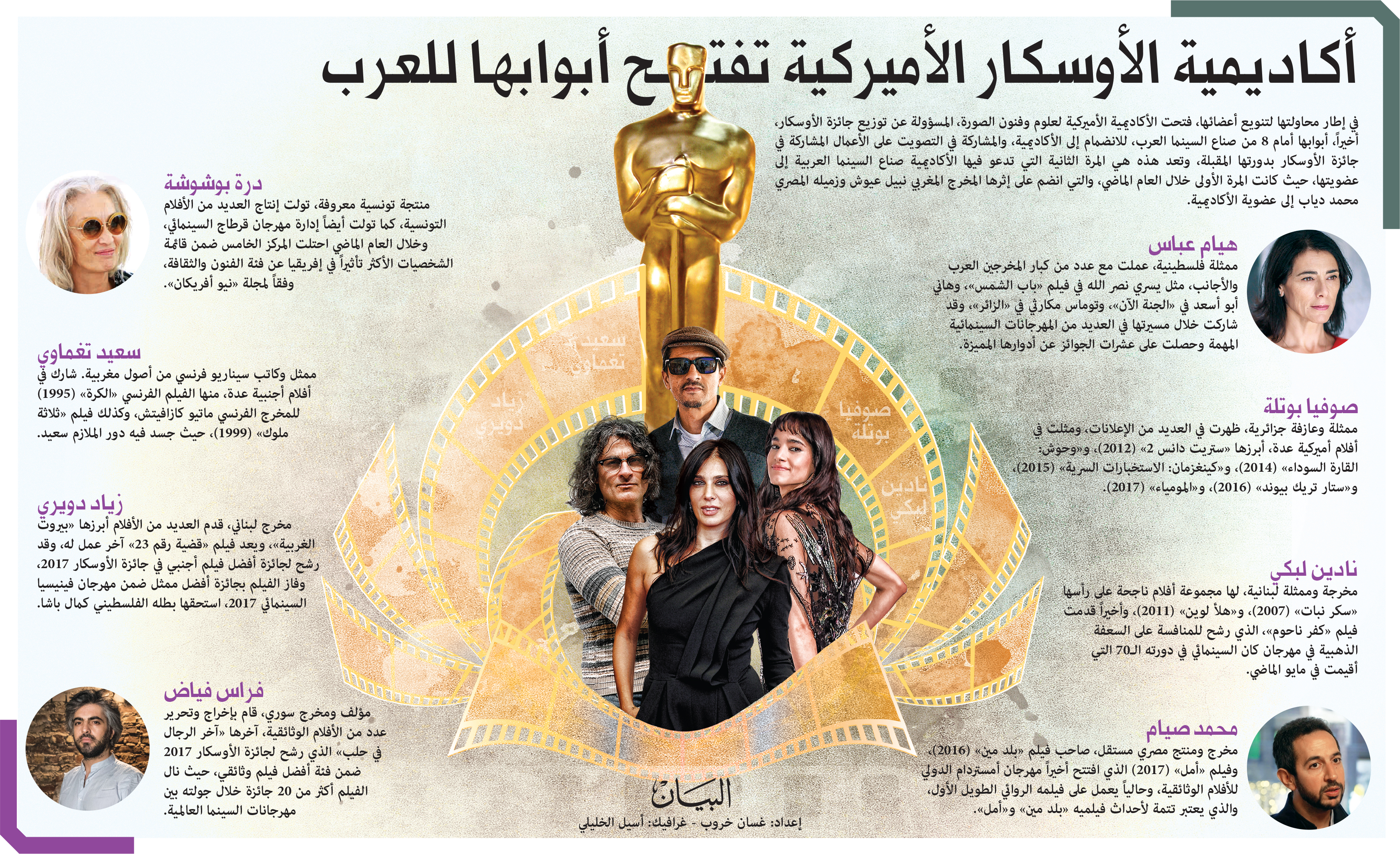أكاديمية الأوسكار الأميركية تفتح أبوابها للعرب